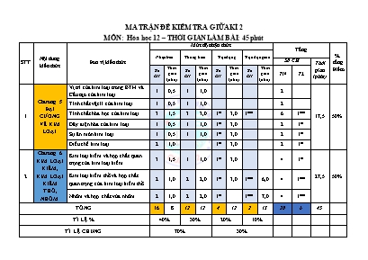 Đề kiểm tra Giữa học kì II môn Hóa học Lớp 12 - Năm học 2020-2021 - Trường THPT Thạnh Lộc (Có đáp án)